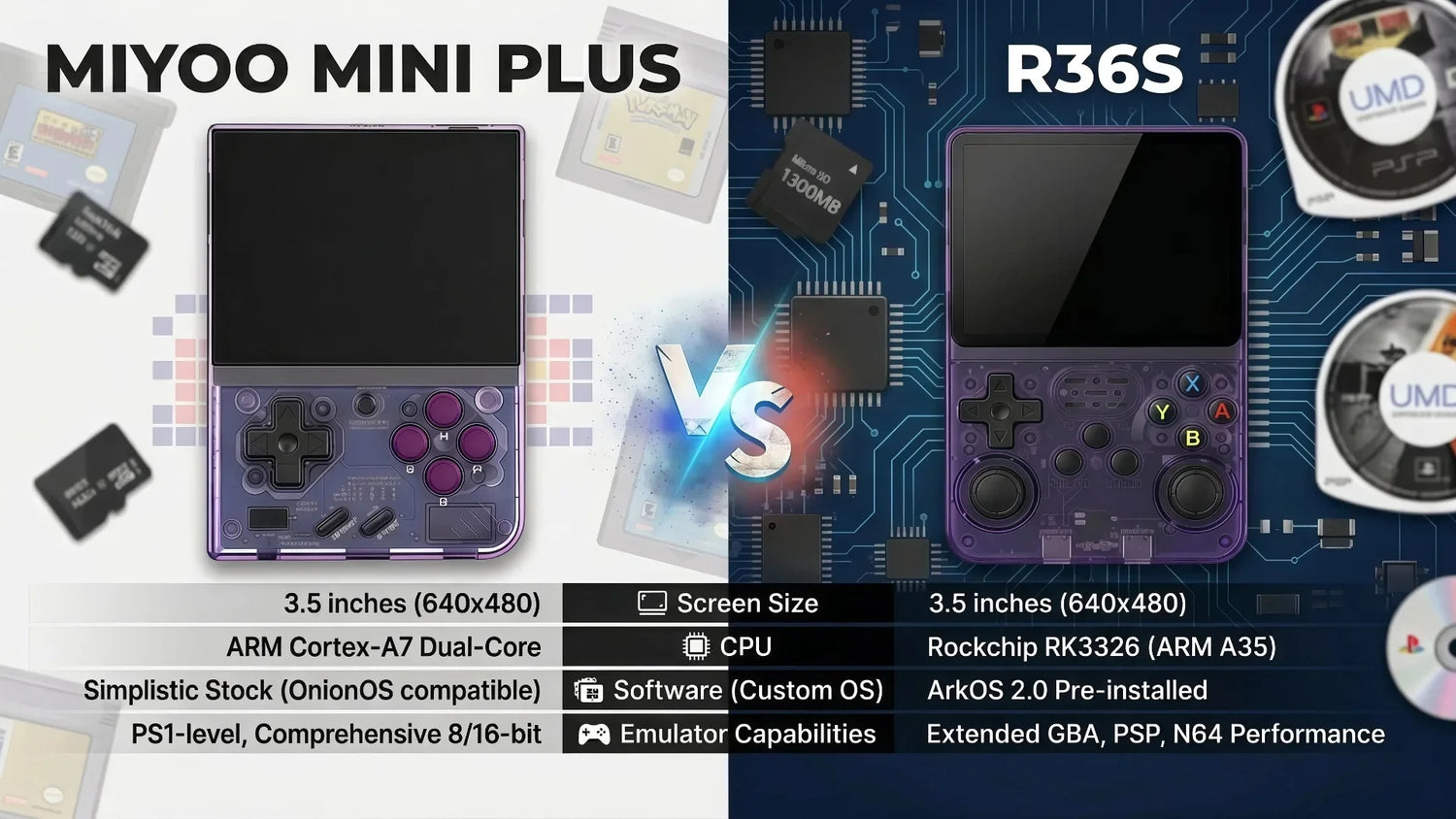 Miyoo Mini Plus vs R36S vs Anbernic: Which Retro Handheld Is Worth Buying in 2026?