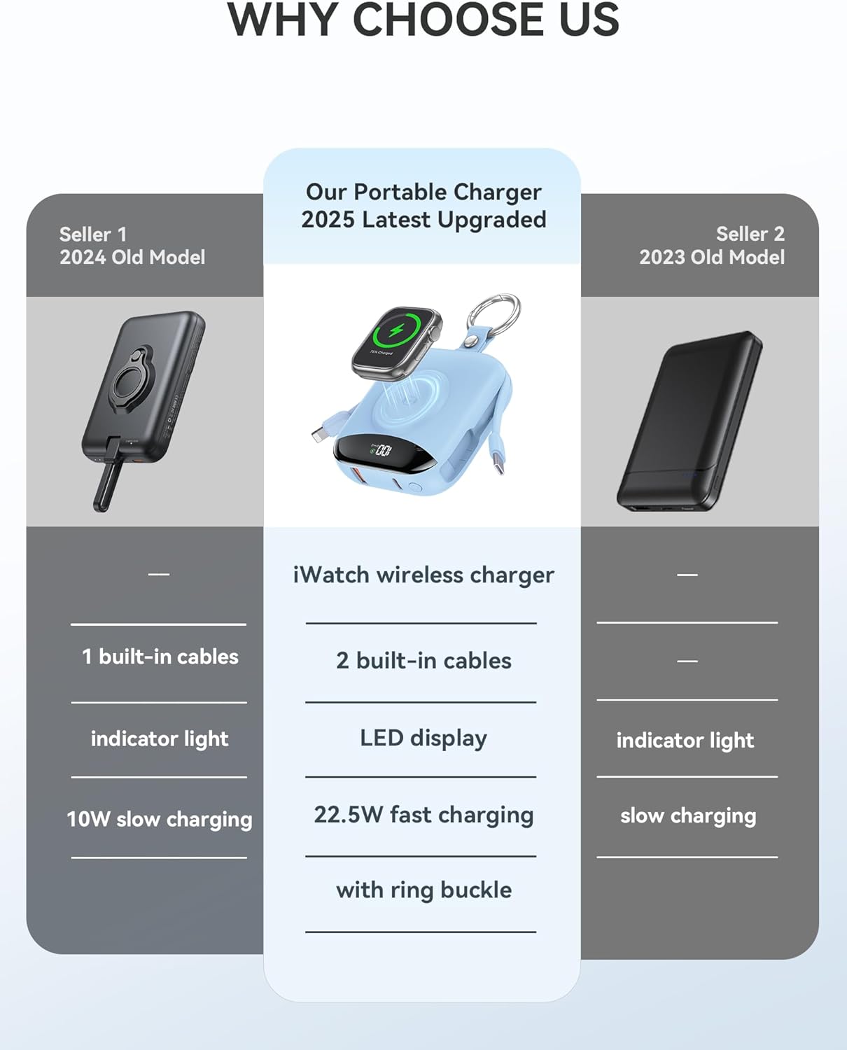 22.5W Fast Charging Power Bank: 10000mAh, Built-in Cables & LED