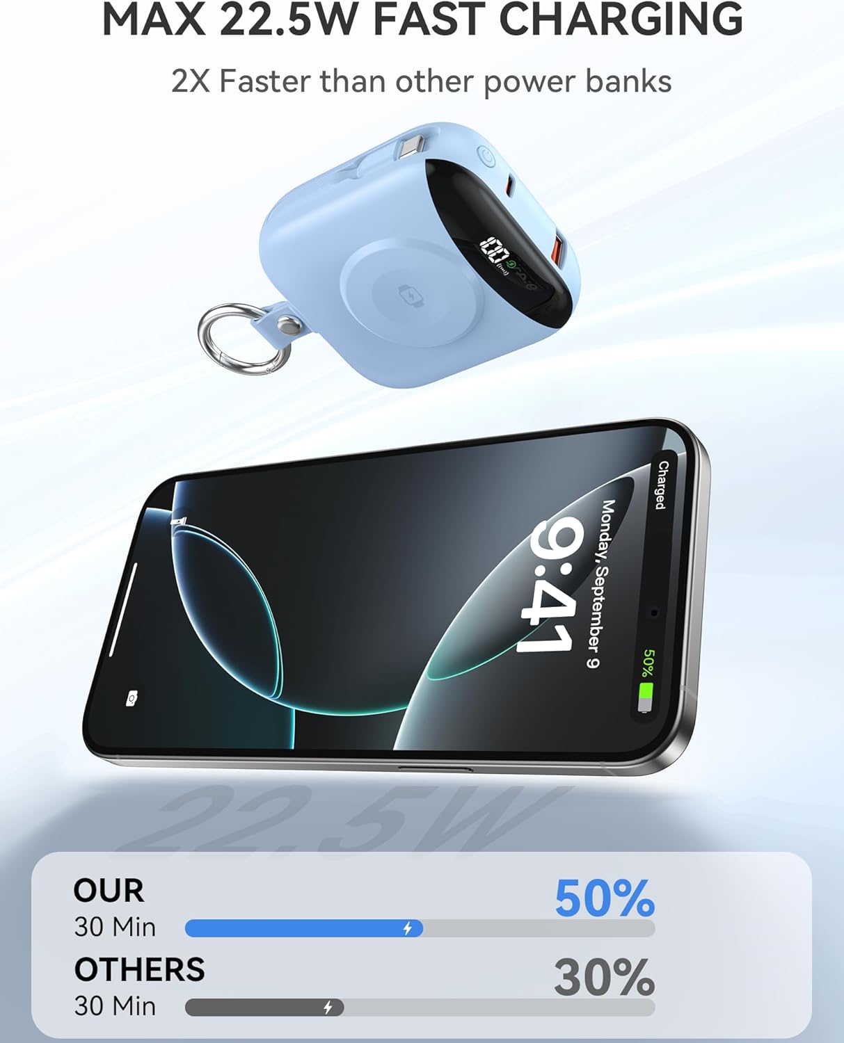 22.5W Fast Charging Power Bank: 10000mAh, Built-in Cables & LED