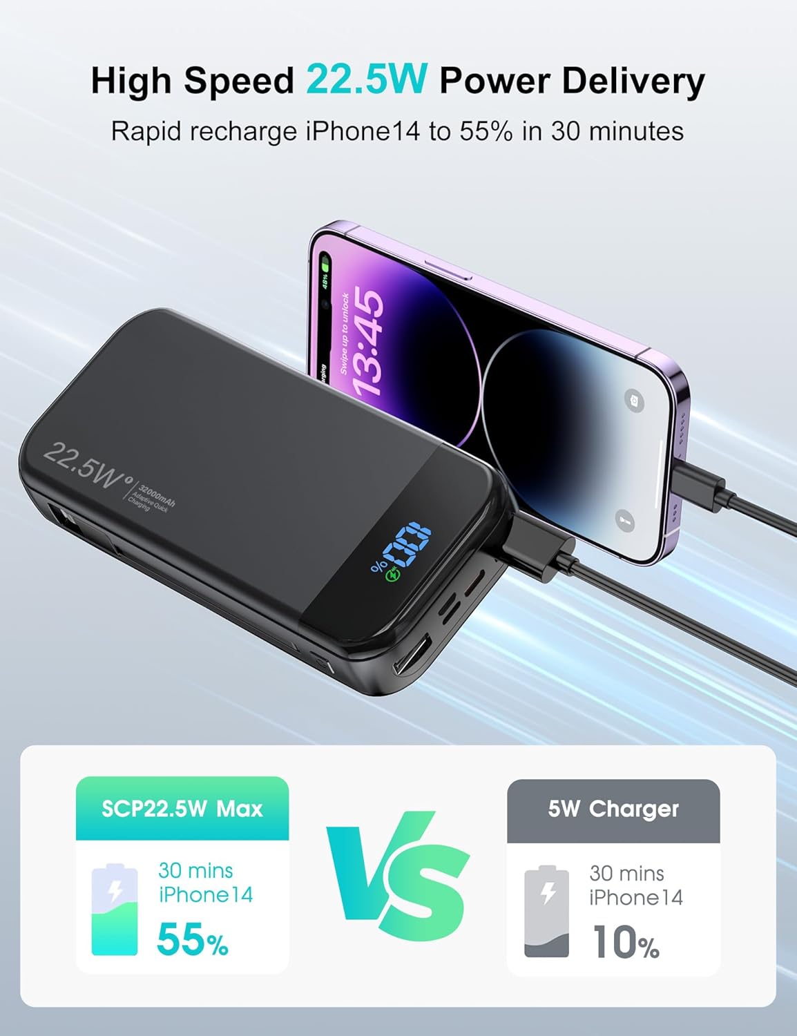 32000mAh 22.5W Power Bank with Built-in Cables