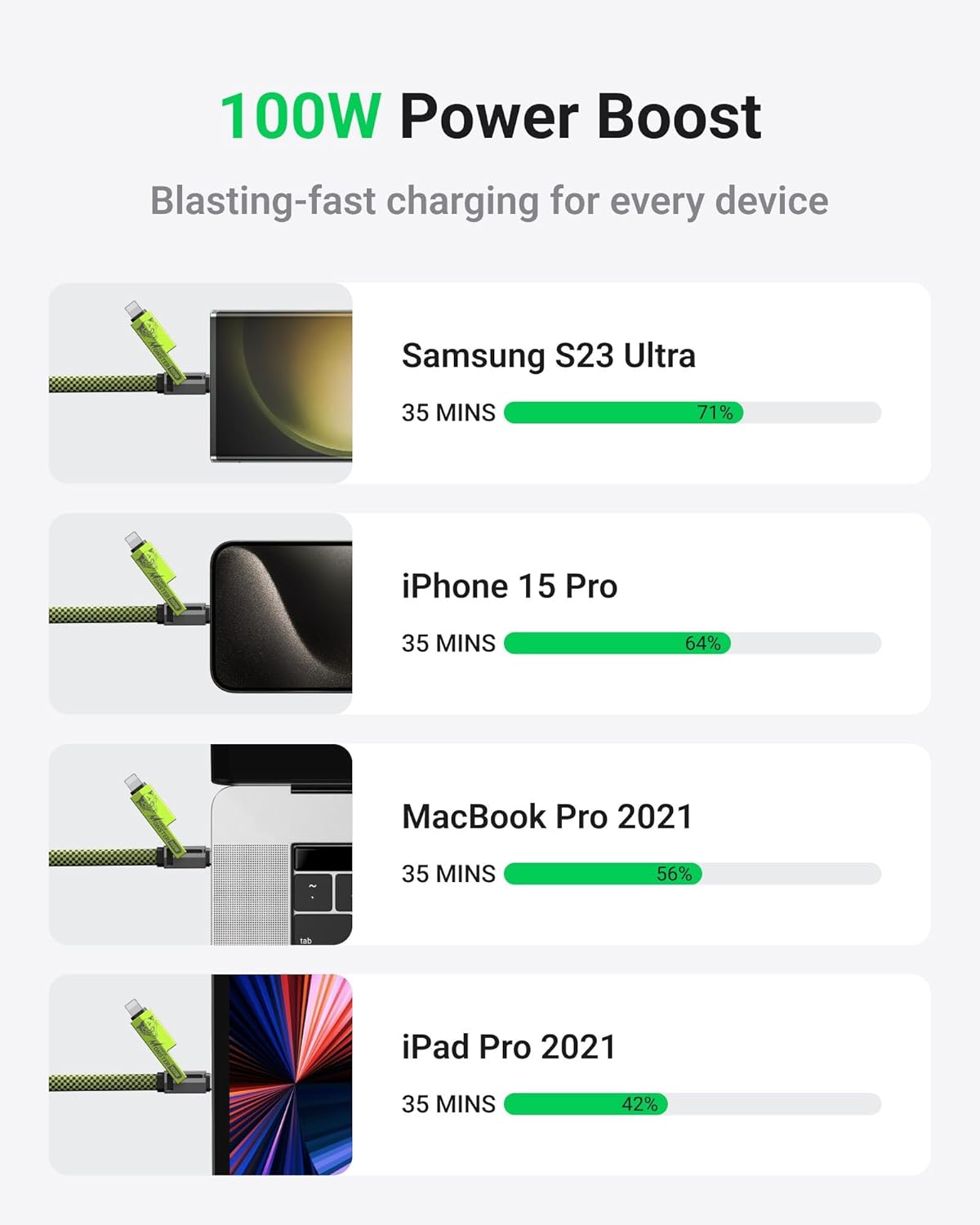 4-in-1 USB-C Fast Charging Cable for All Devices