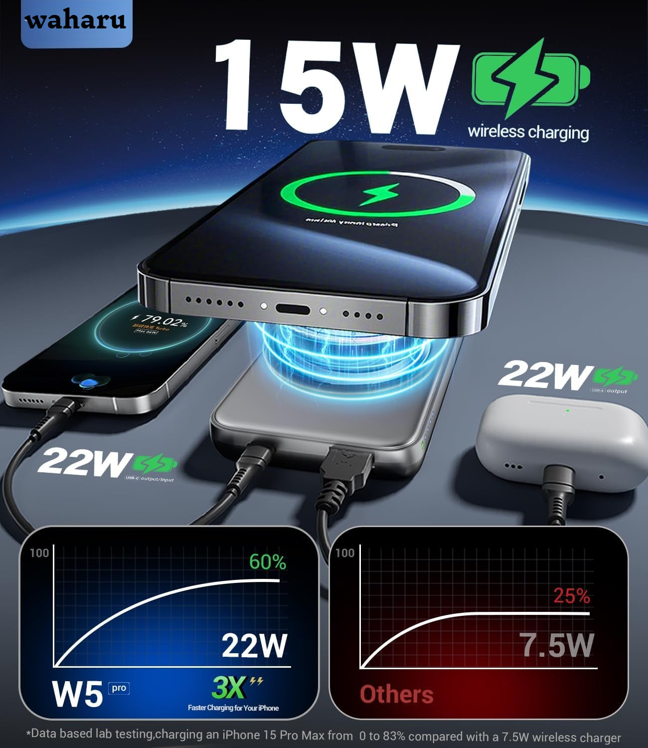 MagSafe 10000mAh パワーバンク: 20W USB-C 急速充電