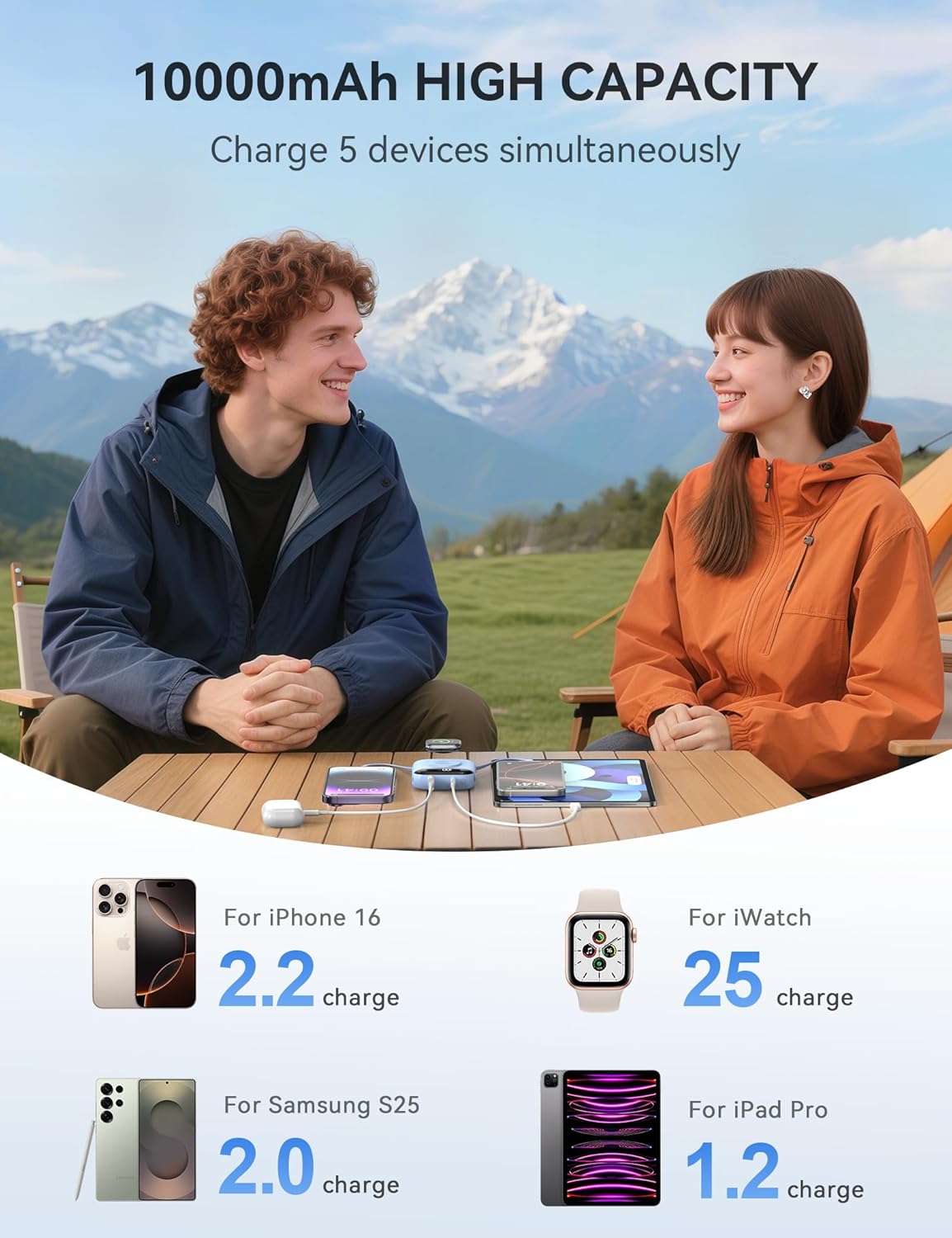 22.5W Fast Charging Power Bank: 10000mAh, Built-in Cables & LED