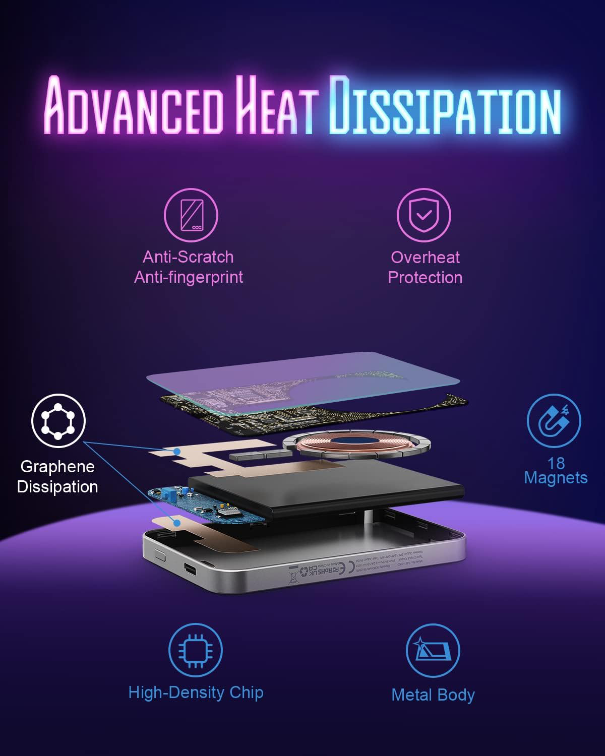 Magnetic Power Bank – 20W Fast Charge