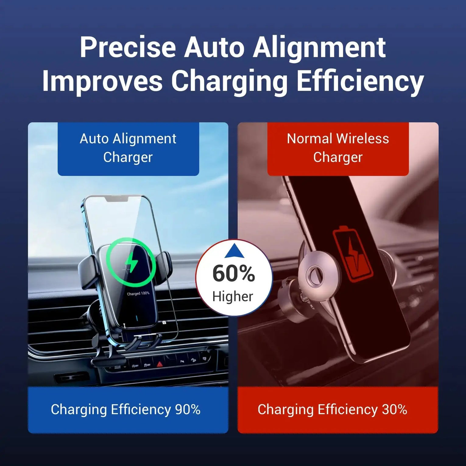 15W Wireless Car Charger & Mount